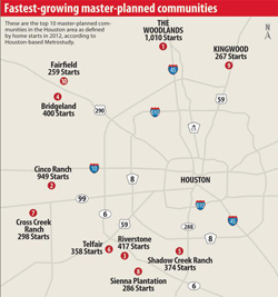 MPC map